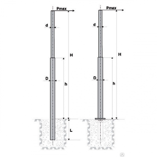Опора ОКС-0,6-11,0